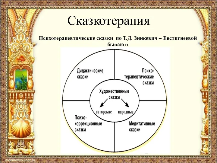 Сказкотерапия Психотерапевтические сказки по Т.Д. Зинкевич – Евстигнеевой бывают: