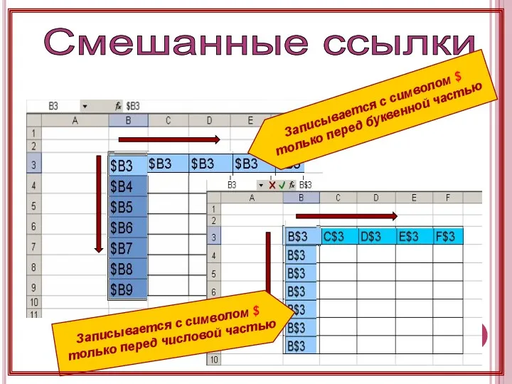 Смешанные ссылки Записывается с символом $ только перед числовой частью Записывается с символом