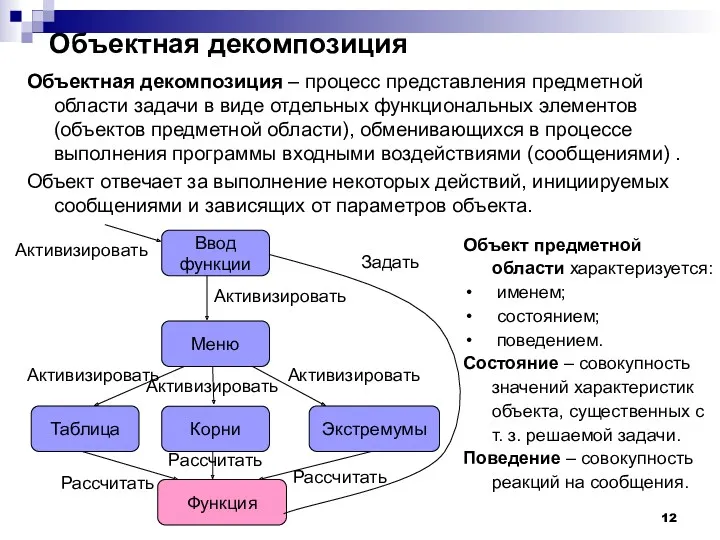 Объектная декомпозиция Объектная декомпозиция – процесс представления предметной области задачи