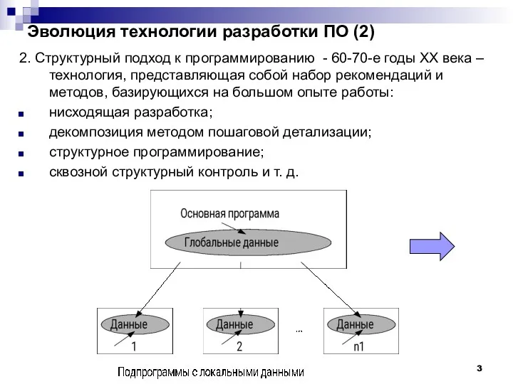 Эволюция технологии разработки ПО (2) 2. Структурный подход к программированию