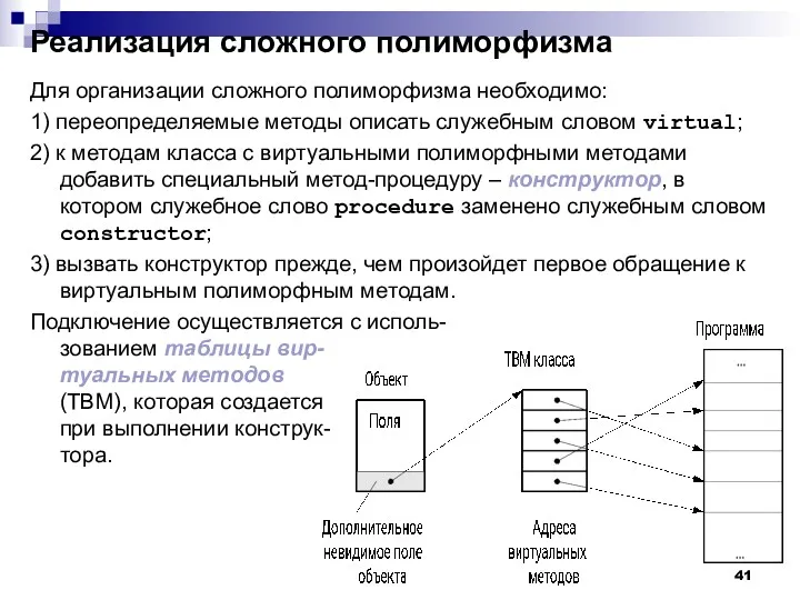 Реализация сложного полиморфизма Для организации сложного полиморфизма необходимо: 1) переопределяемые