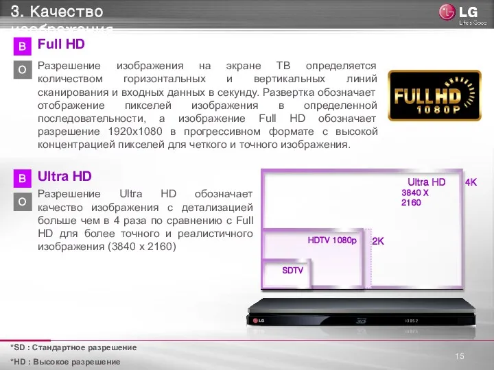 Ultra HD 3840 X 2160 HDTV 1080p SDTV 2K 4K