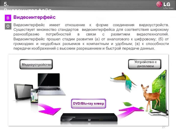 5. Видеоинтерфейс В О Видеоинтерфейс Видеоинтерфейс имеет отношение к форме