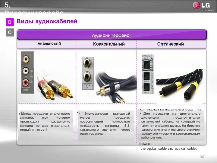 5. Видеоинтерфейс В О Виды аудиокабелей Аудиоинтерфейс Аналоговый Оптический Коаксиальный