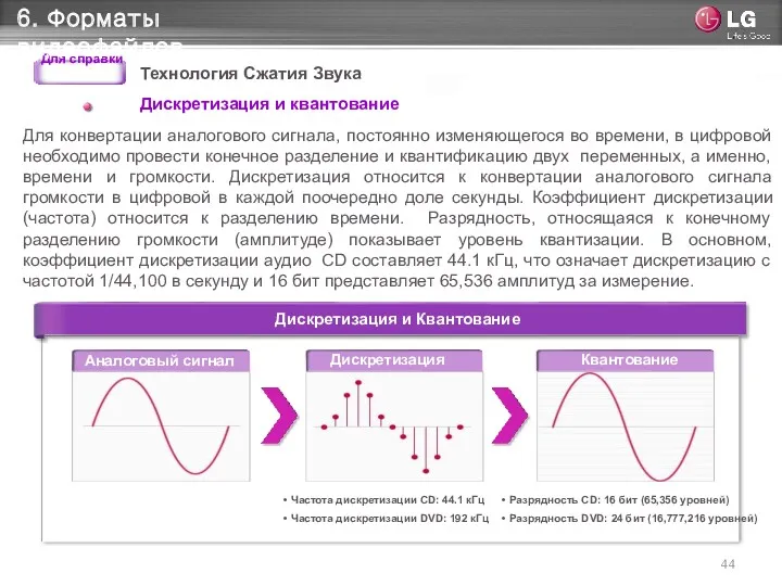 Аналоговый сигнал Дискретизация Квантование 참고 Для справки Дискретизация и Квантование