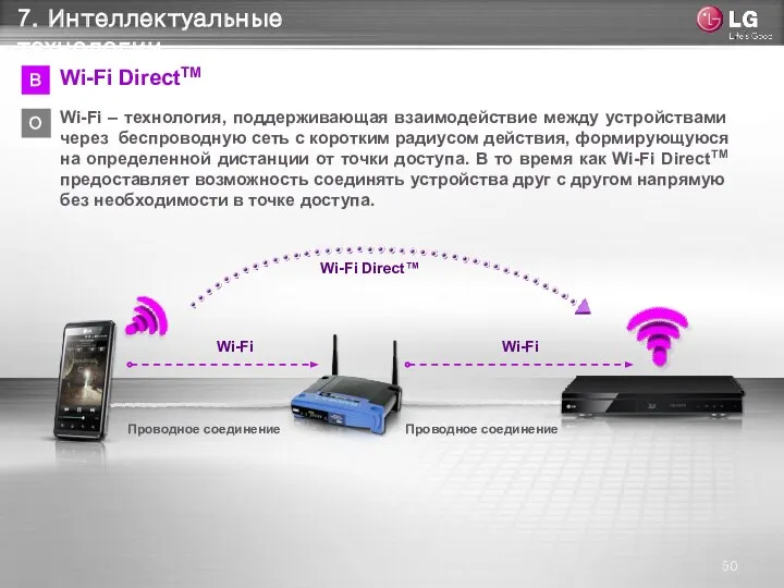 Wi-Fi Wi-Fi Wi-Fi Direct™ 7. Интеллектуальные технологии В О Wi-Fi