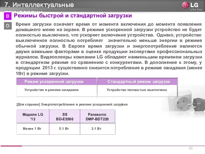 Режим ускоренной загрузки Стандартный режим загрузки [Reference] Standby power consumption