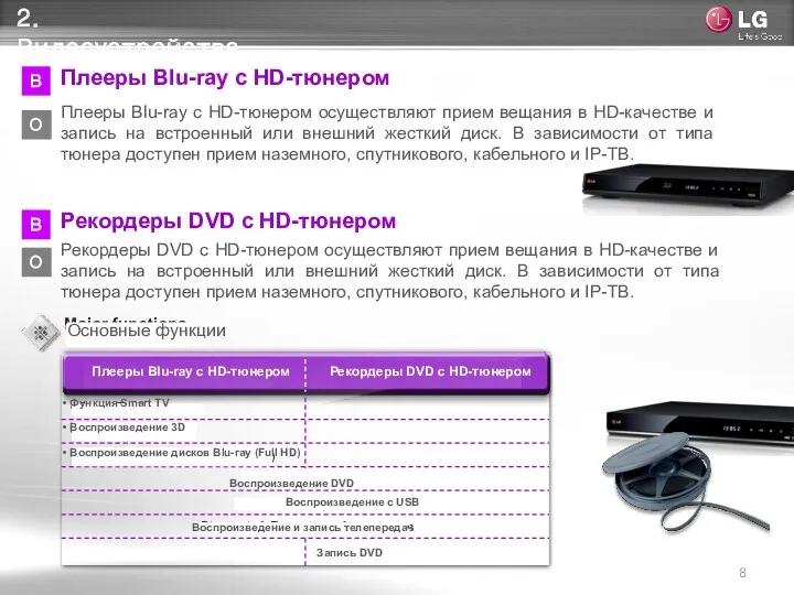 2. Видеоустройства В О В О Плееры Blu-ray с HD-тюнером