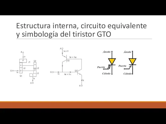 Estructura interna, circuito equivalente y simbología del tiristor GTO