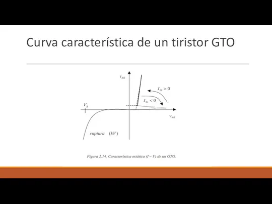 Curva característica de un tiristor GTO