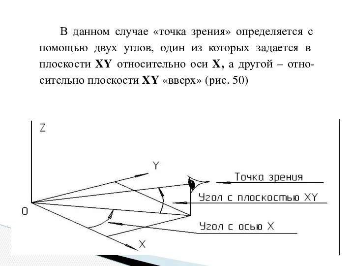 В данном случае «точка зрения» определяется с помощью двух углов,