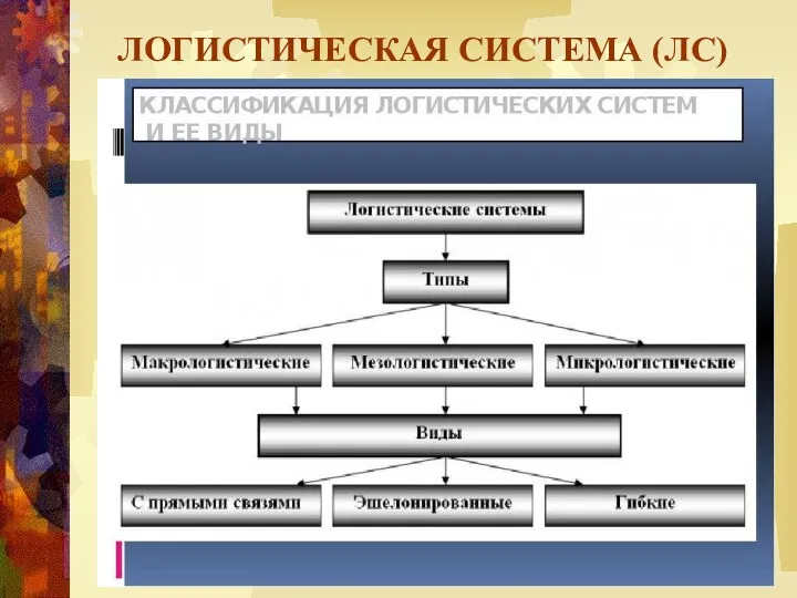 ЛОГИСТИЧЕСКАЯ СИСТЕМА (ЛС)