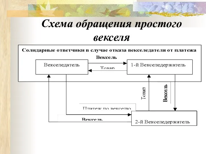 Схема обращения простого векселя