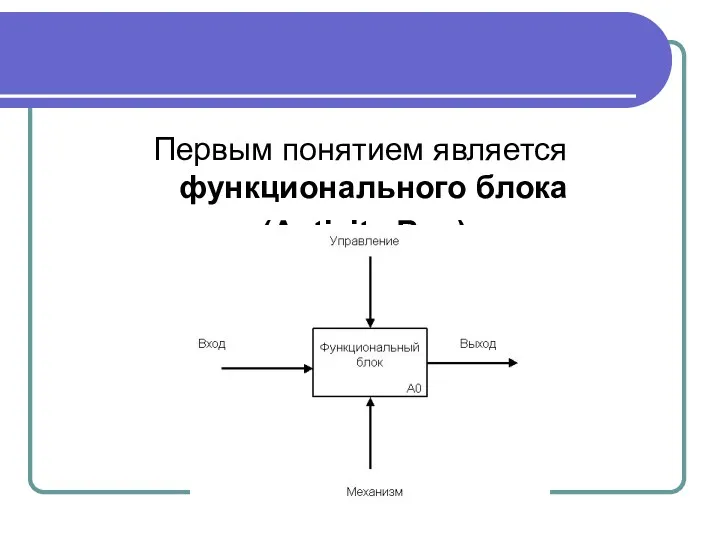 Основные элементы и понятия IDEF0 Первым понятием является функционального блока (Activity Box)