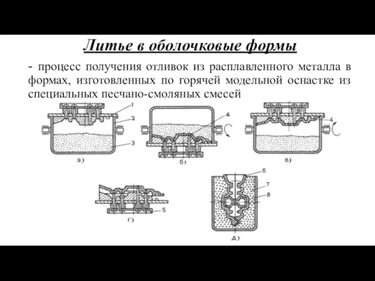 Литье в оболочковые формы - процесс получения отливок из расплавленного