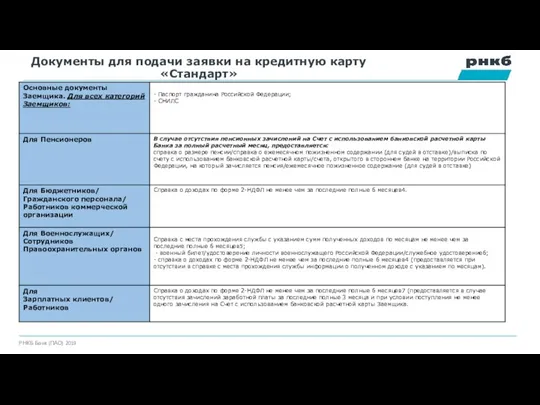 Документы для подачи заявки на кредитную карту «Стандарт»