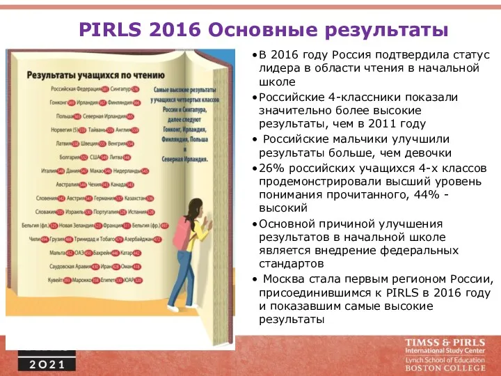 PIRLS 2016 Основные результаты В 2016 году Россия подтвердила статус лидера в области