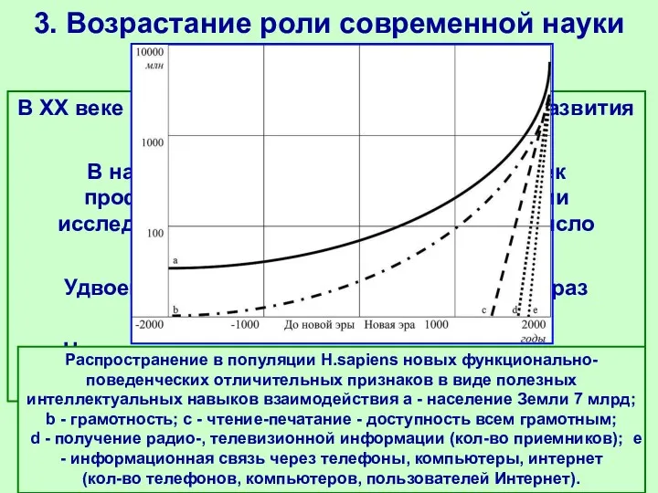 3. Возрастание роли современной науки В ХХ веке произошло значительное