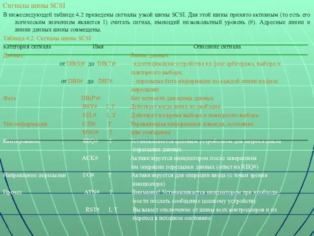 Сигналы шины SCSI В нижеследующей таблице 4.2 приведены сигналы узкой шины SCSI. Для