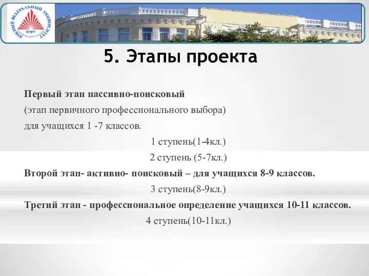 5. Этапы проекта Первый этап пассивно-поисковый (этап первичного профессионального выбора)