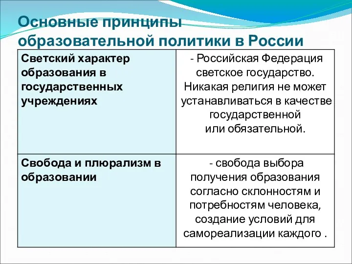Основные принципы образовательной политики в России