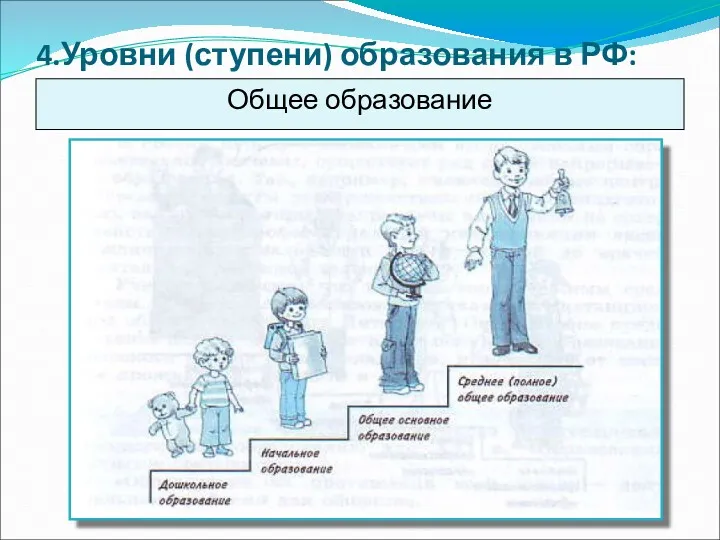 4.Уровни (ступени) образования в РФ: Общее образование