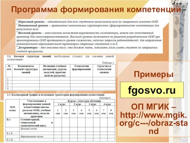 Примеры ОП МГИК – http://www.mgik.org/c---/obraz-stand Программа формирования компетенций fgosvo.ru