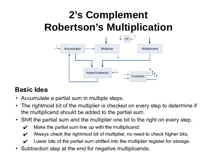 2’s Complement Robertson’s Multiplication Basic Idea Accumulate a partial sum