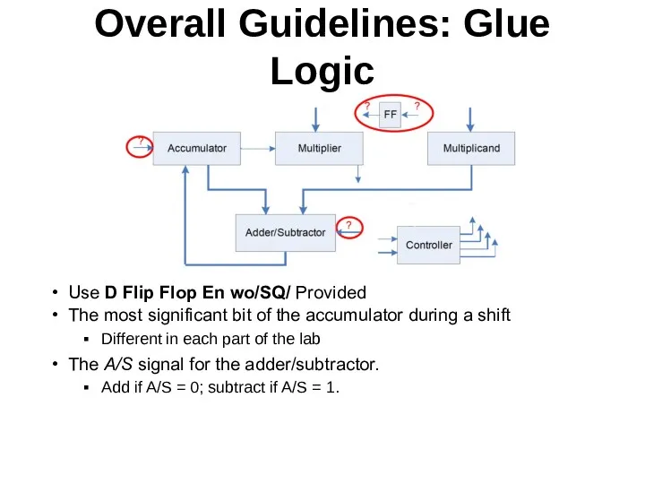 Overall Guidelines: Glue Logic Use D Flip Flop En wo/SQ/