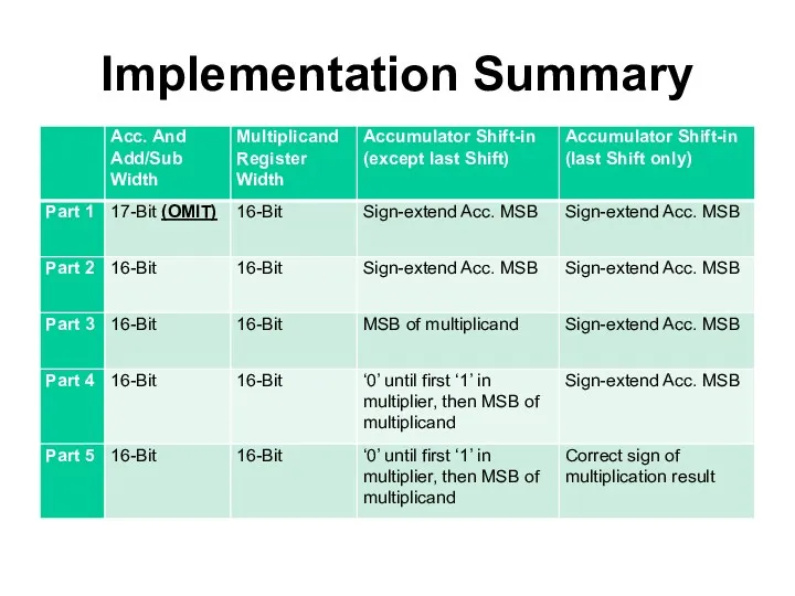 Implementation Summary