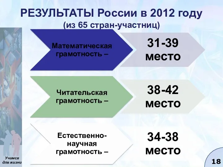 РЕЗУЛЬТАТЫ России в 2012 году (из 65 стран-участниц)