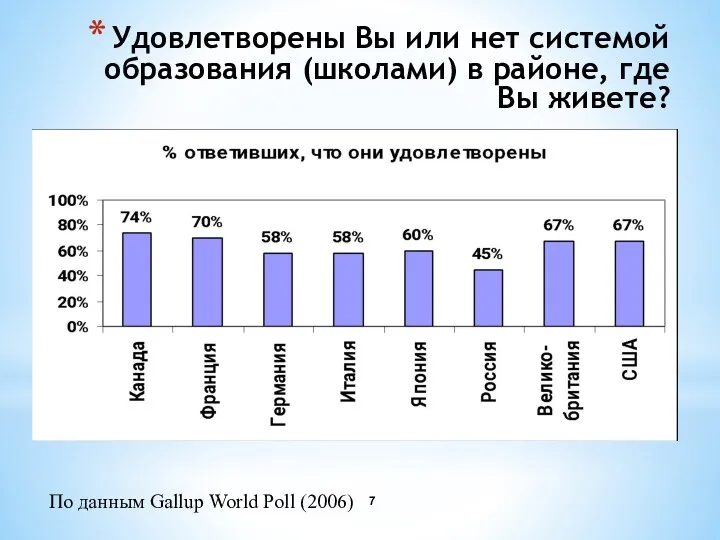 Удовлетворены Вы или нет системой образования (школами) в районе, где