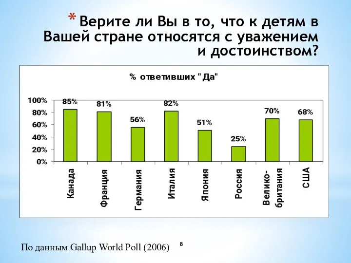 Верите ли Вы в то, что к детям в Вашей стране относятся с