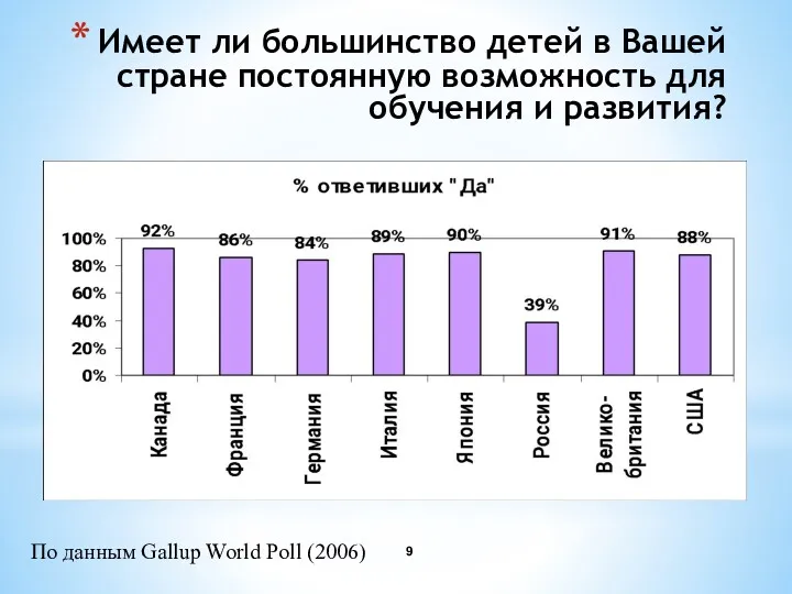 Имеет ли большинство детей в Вашей стране постоянную возможность для