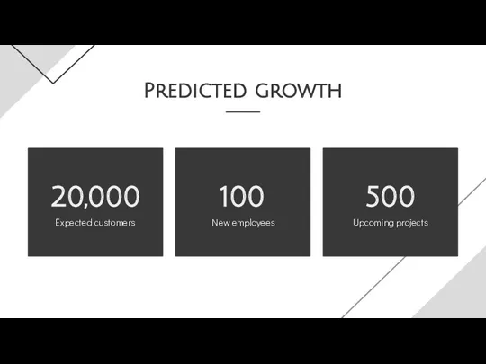 20,000 Expected customers New employees Upcoming projects 100 500 Predicted growth