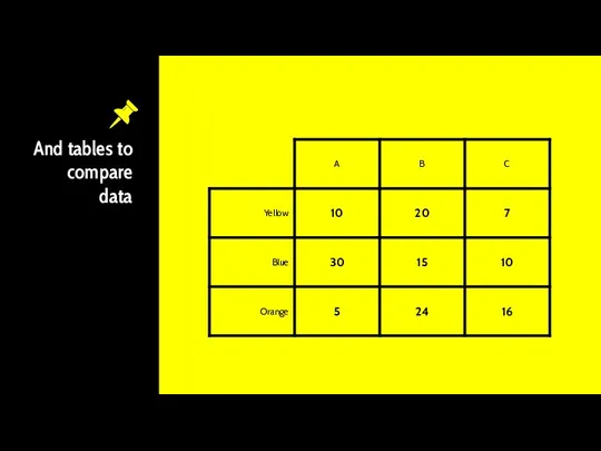 And tables to compare data