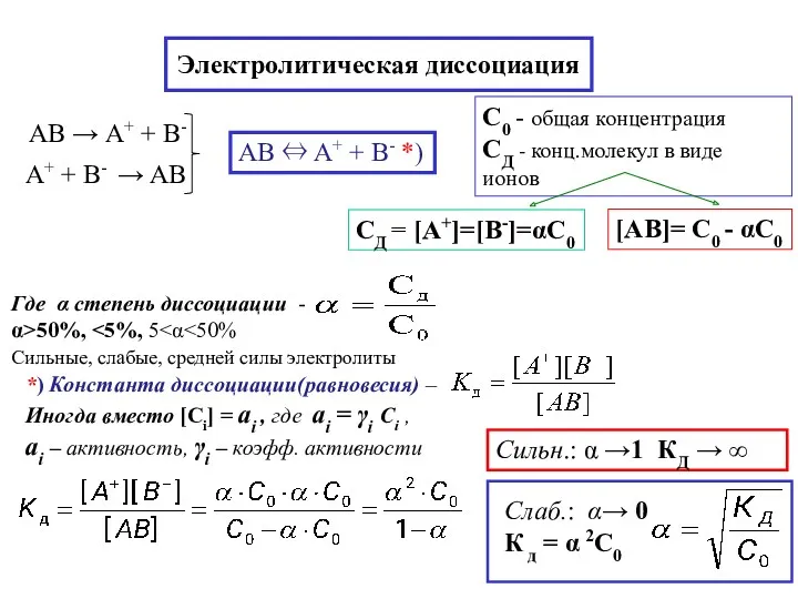 Электролитическая диссоциация С0 - общая концентрация СД - конц.молекул в
