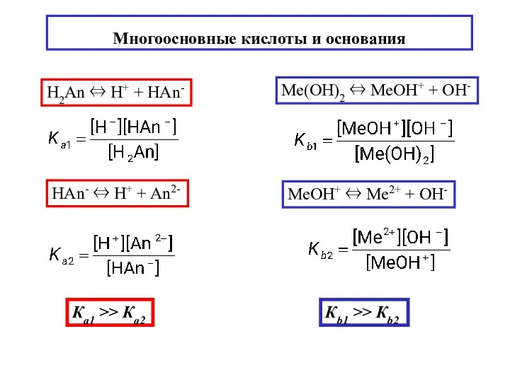 Многоосновные кислоты и основания H2An ⇔ H+ + НAn- HAn-