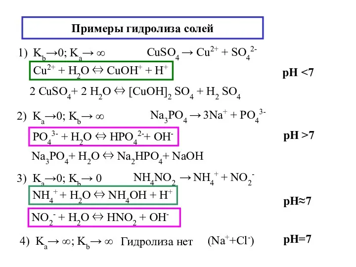 Примеры гидролиза солей 1) Kb→0; Ka→ ∞ CuSO4 → Cu2+