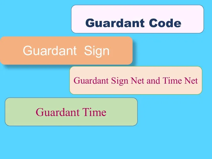 CC Guardant Sign Guardant Sign Net and Time Net Guardant Time Guardant Code