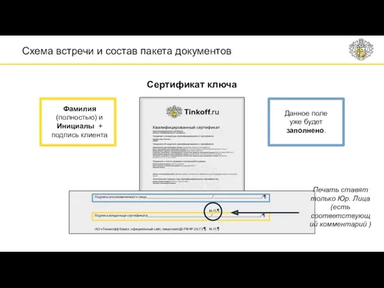 Сертификат ключа Фамилия (полностью) и Инициалы + подпись клиента Данное