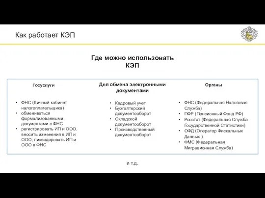 Где можно использовать КЭП Органы ФНС (Федеральная Налоговая Служба) ПФР