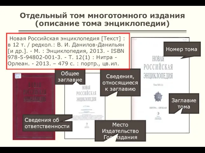 Отдельный том многотомного издания (описание тома энциклопедии) Новая Российская энциклопедия