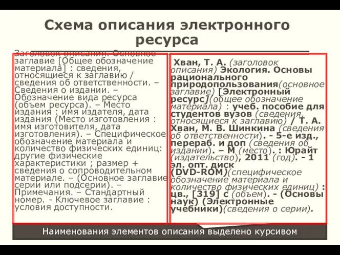 Схема описания электронного ресурса Заголовок описания. Основное заглавие [Общее обозначение