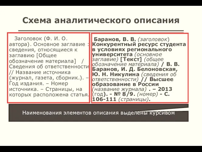 Схема аналитического описания Заголовок (Ф. И. О. автора). Основное заглавие