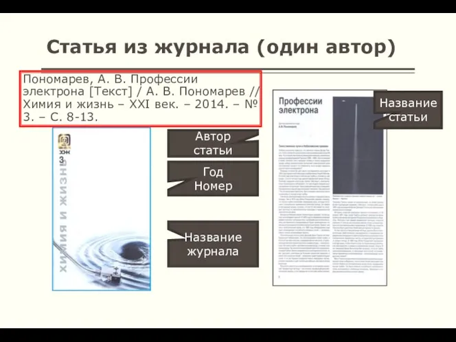 Статья из журнала (один автор) Пономарев, А. В. Профессии электрона