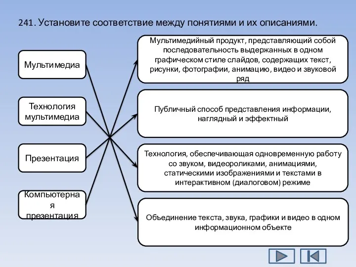 241. Установите соответствие между понятиями и их описаниями. Мультимедиа Технология