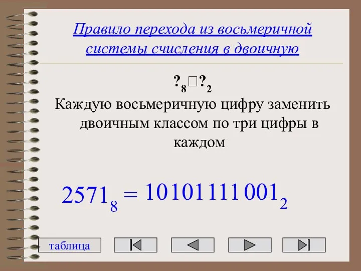 Правило перехода из восьмеричной системы счисления в двоичную ?8??2 Каждую