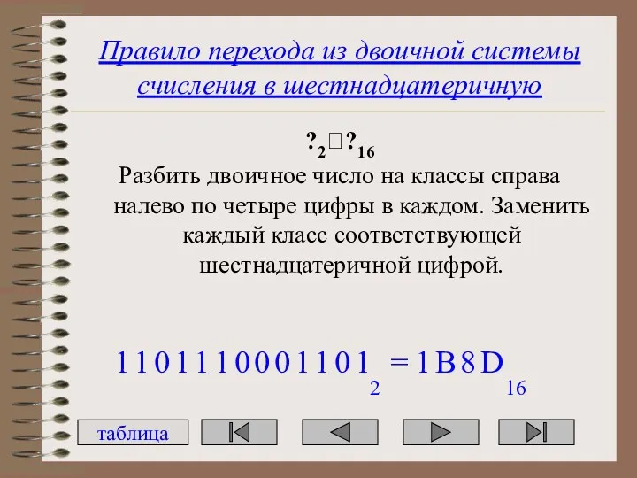 Правило перехода из двоичной системы счисления в шестнадцатеричную ?2??16 Разбить