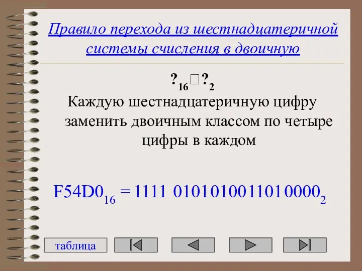 Правило перехода из шестнадцатеричной системы счисления в двоичную ?16??2 Каждую